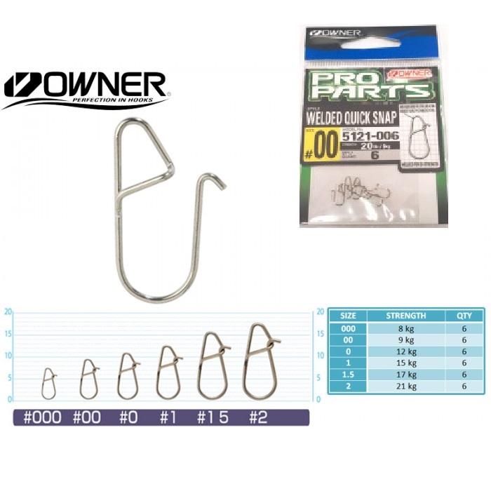 Segtukas Owner quick snap 5121 - Image 2