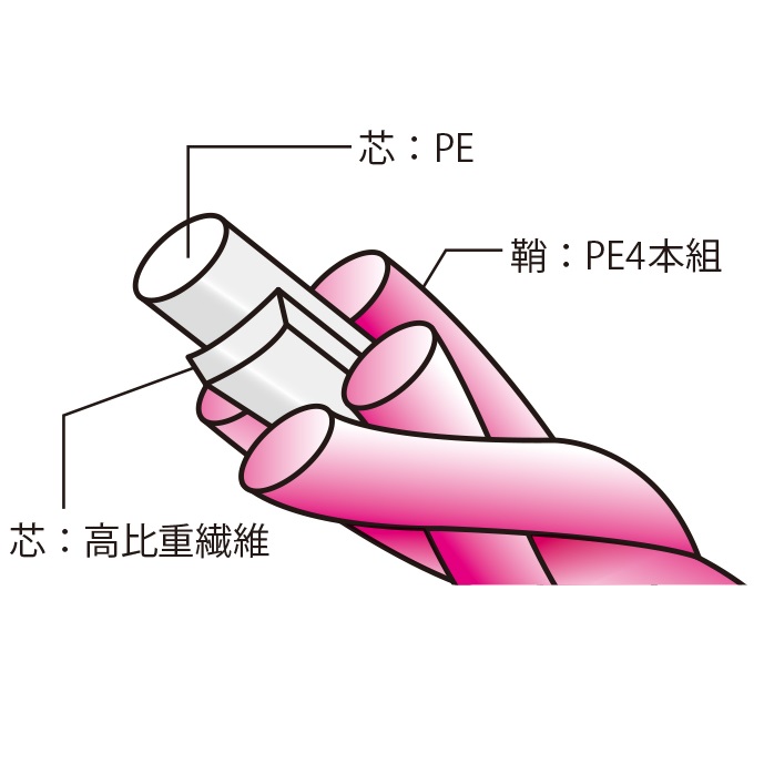 Sunline Shooter Defier D-Braid 120m - Image 3